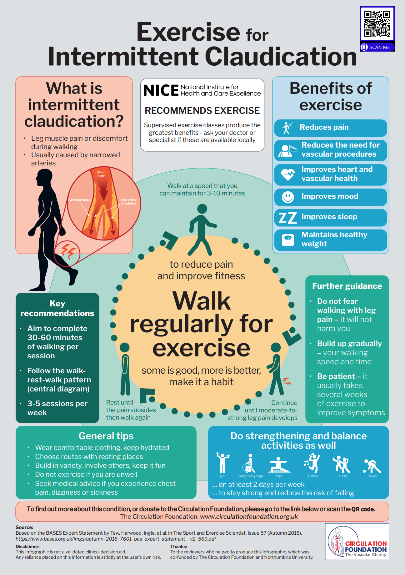Exercise for Intermittent Claudication